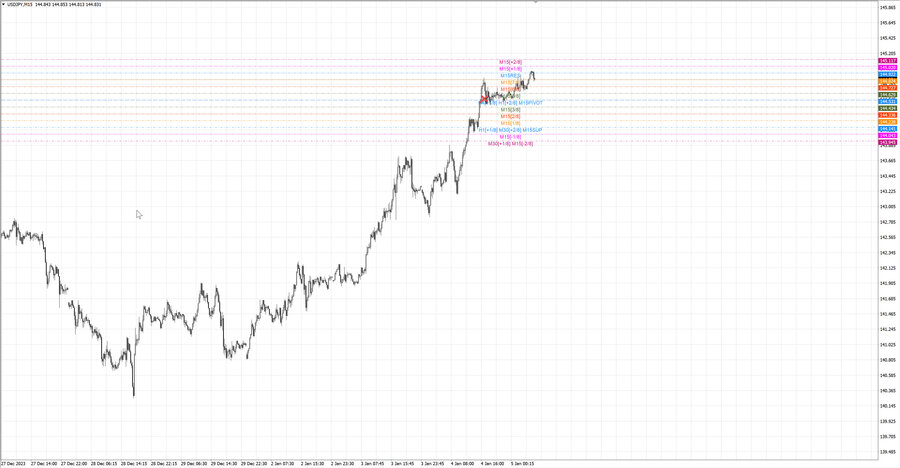 fact usdjpy m15 07-33 04.01.24.jpg