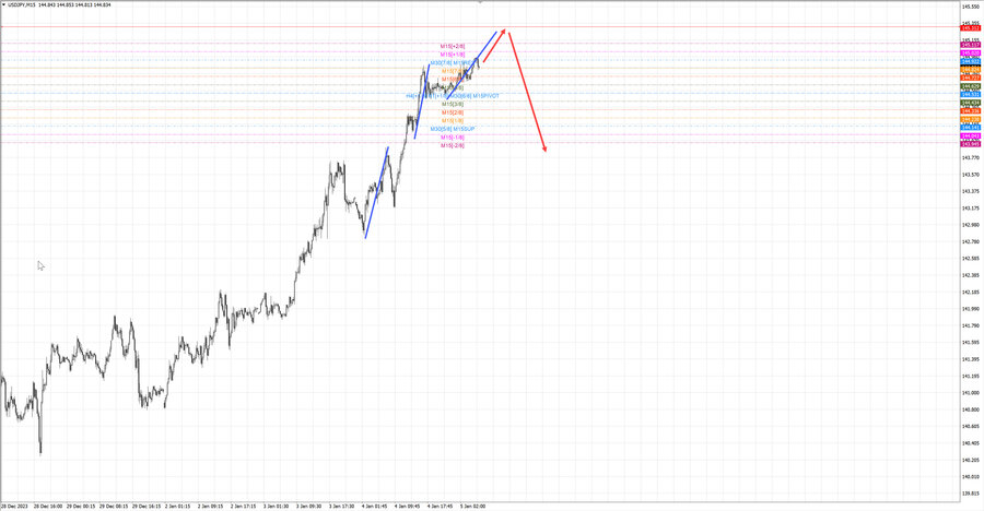 usdjpy m15 07-39 05.01.24.jpg