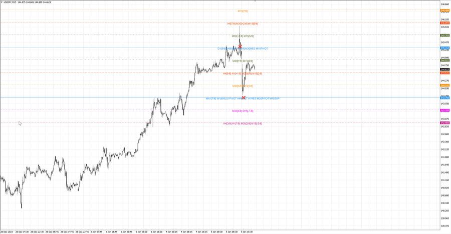 fact usdjpy m15 07-39 05.01.24.jpg