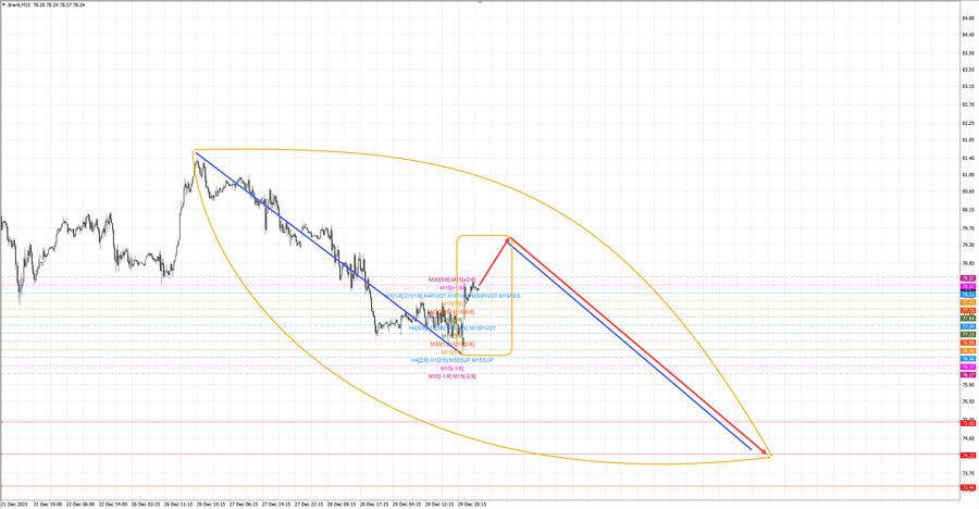 Нефть-Брент m15 07-45 02.01.24.jpg