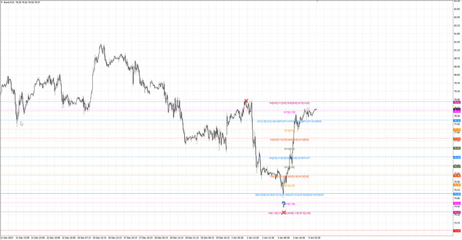 fact Нефть-Брент m15 07-45 02.01.24.jpg