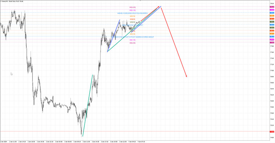 Нефть-Брент m5 08-49 04.01.24.jpg