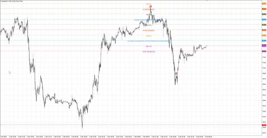 fact Нефть-Брент m5 08-49 04.01.24.jpg