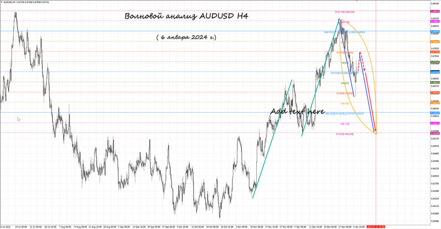 audusd h4 06.01.24.jpg