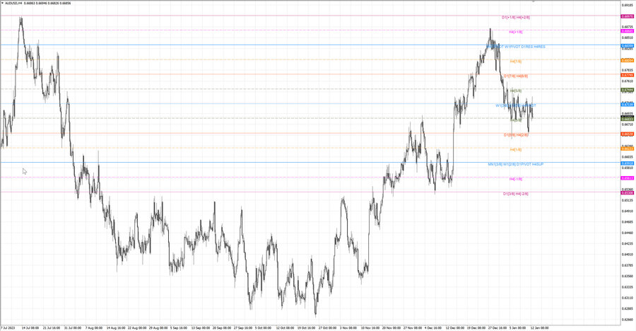 fact audusd h4 06.01.24.jpg