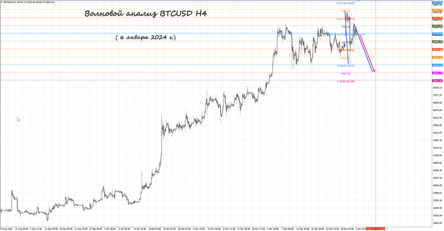 btcusd h4 06.01.24.jpg