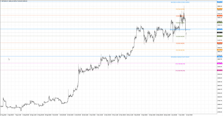 fact btcusd h4 06.01.24.jpg