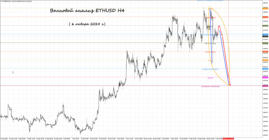 ethusd h4 06.01.24.jpg