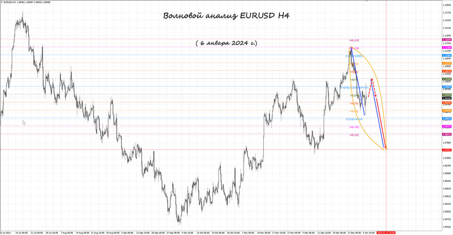 eurusd h4 06.01.24.jpg