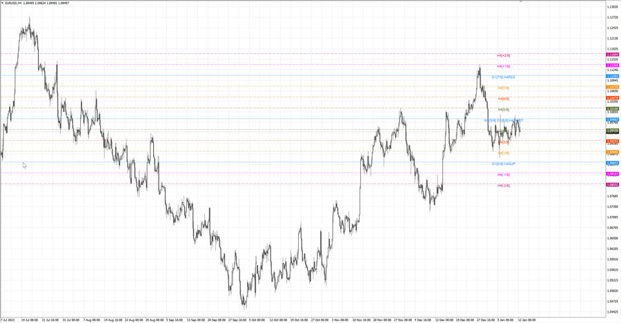 fact eurusd h4 06.01.24.jpg