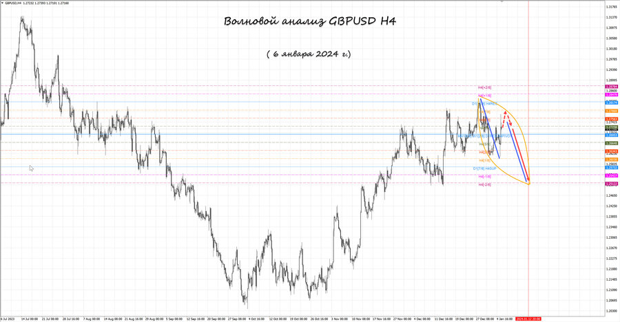 gbpusd h4 06.01.24.jpg