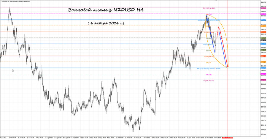 nzdusd h4 06.01.24.jpg