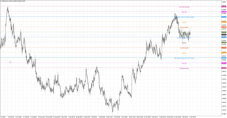 fact nzdusd h4 06.01.24.jpg