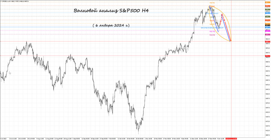 S&P500 h4 06.01.24.jpg