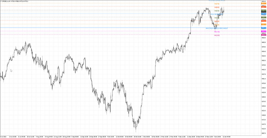 fact S&P500 h4 06.01.24.jpg