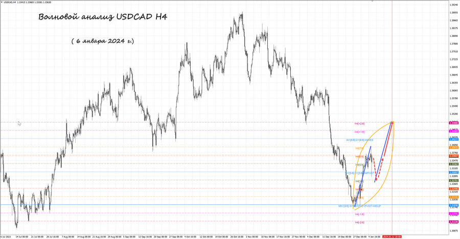 usdcad h4 06.01.24.jpg