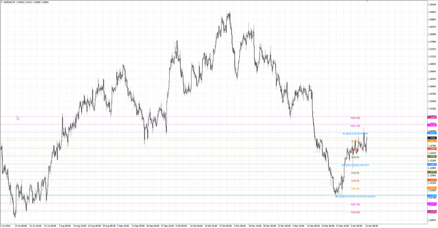 fact usdcad h4 06.01.24.jpg