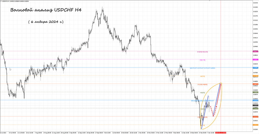 usdchf h4 06.01.24.jpg