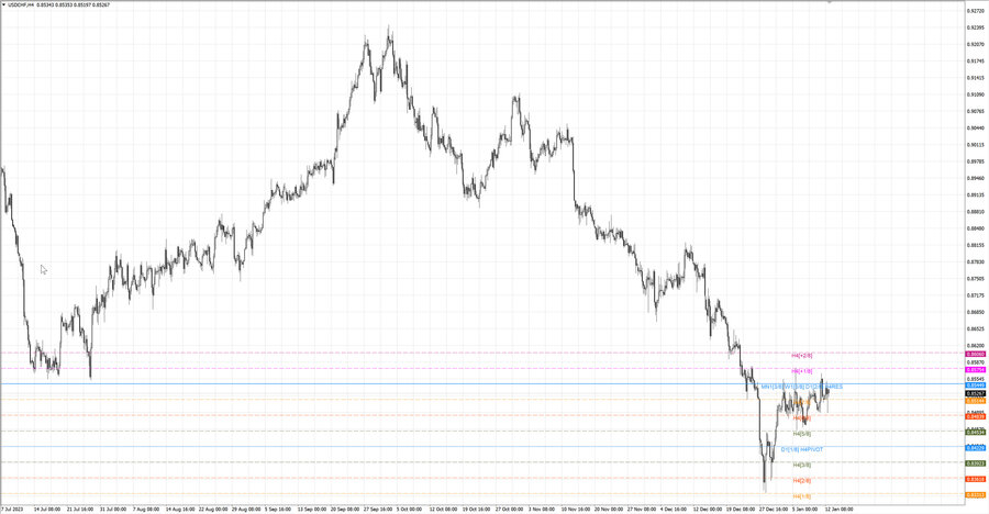 fact usdchf h4 06.01.24.jpg