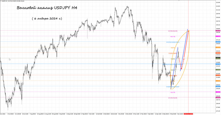 usdjpy h4 06.01.24.jpg