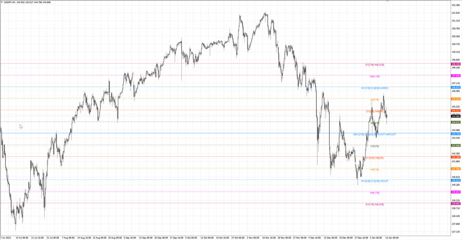 fact usdjpy h4 06.01.24.jpg