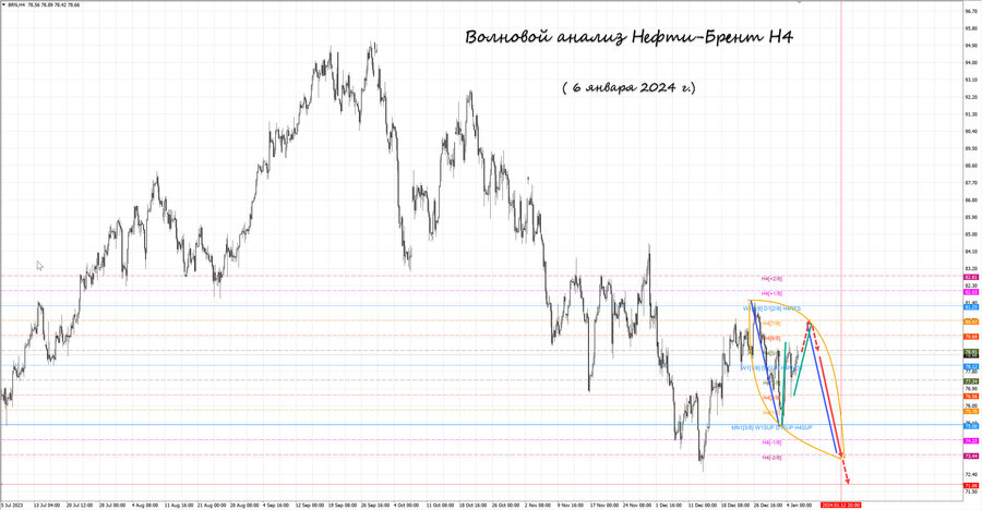 Нефть-Брент h4 06.01.24.jpg