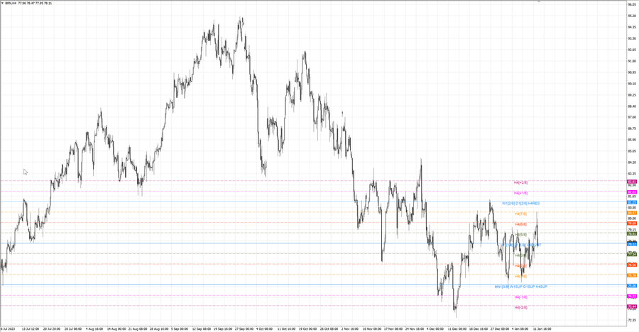 fact Нефть-Брент h4 06.01.24.jpg