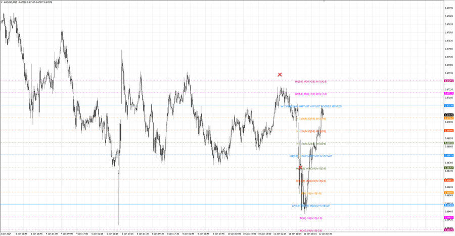 fact audusd m15 07-03 10.01.24.jpg