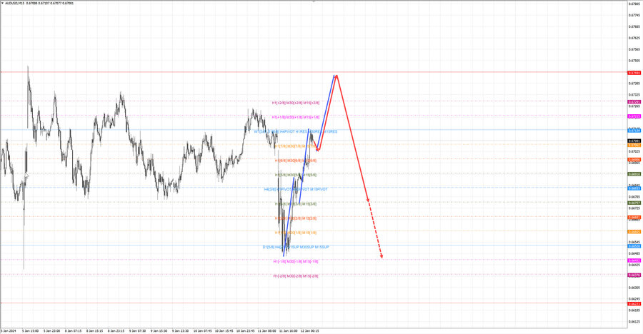 audusd m15 06-02 12.01.24.jpg