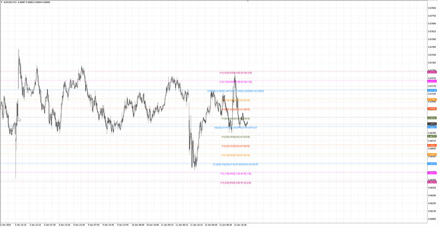 fact audusd m15 06-02 12.01.24.jpg