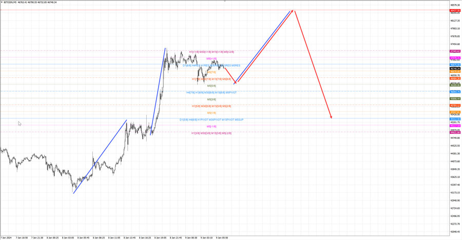 btcusd m5 08-15 09.01.24.jpg