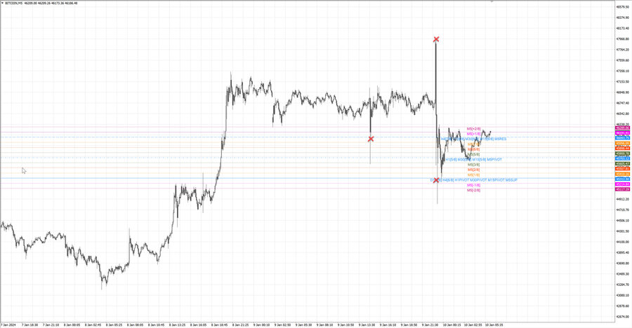 fact btcusd m5 08-15 09.01.24.jpg