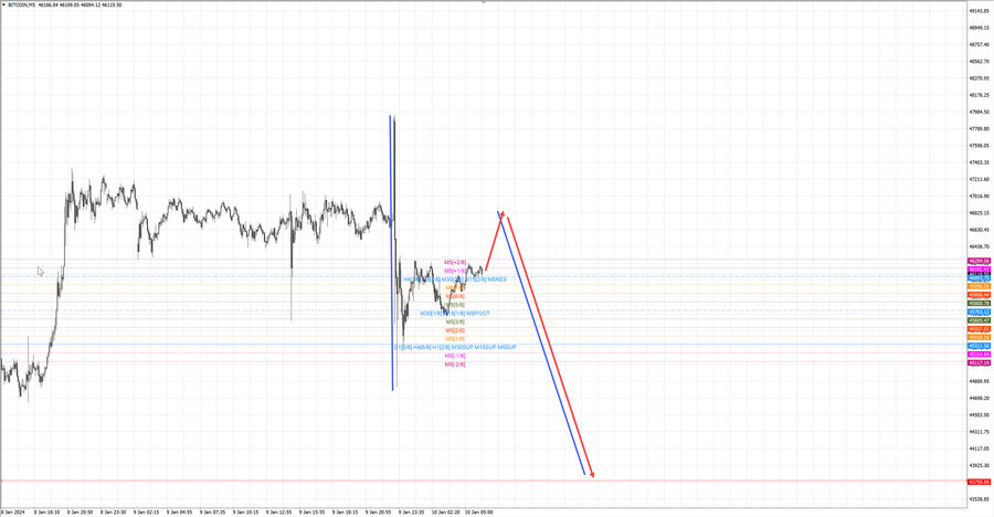 btcusd m5 07-25 10.01.24.jpg