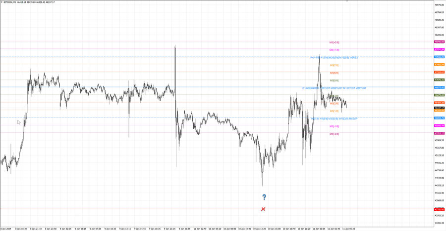 fact btcusd m5 07-25 10.01.24.jpg