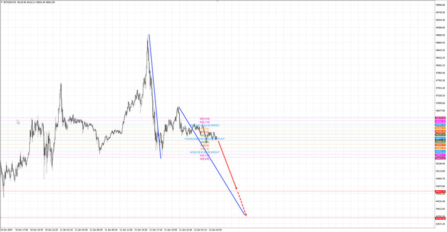 btcusd m5 06-19 12.01.24.jpg