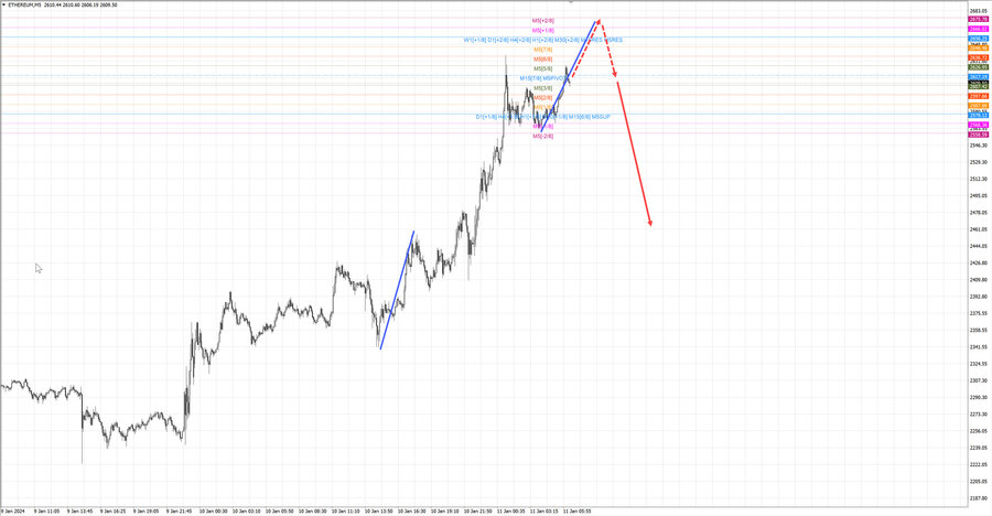 ethusd m5 07-29 11.01.24.jpg