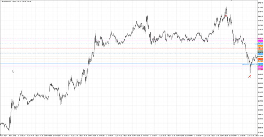 fact ethusd m5 07-29 11.01.24.jpg