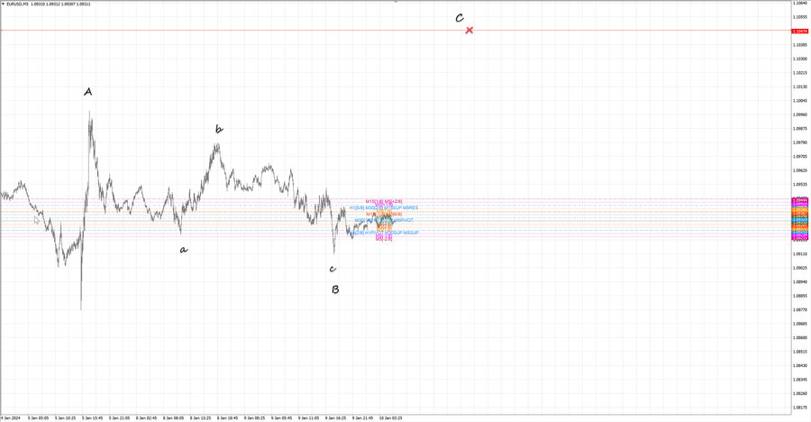 fact eurusd m5 19-46 08.01.24.jpg