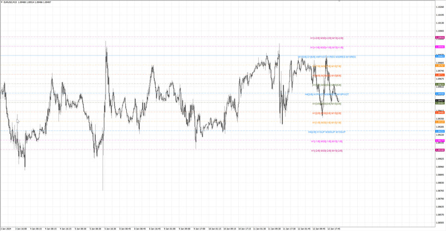 fact eurusd m15 07-38 10.01.24.jpg