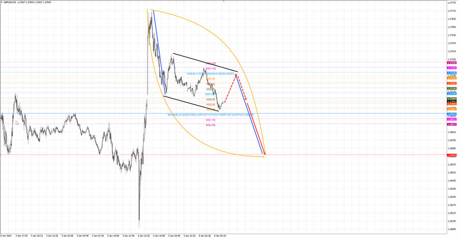 gbpusd m5 07-42 08.01.24.jpg