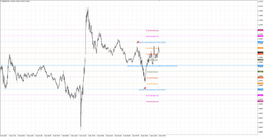 fact gbpusd m5 07-42 08.01.24.jpg