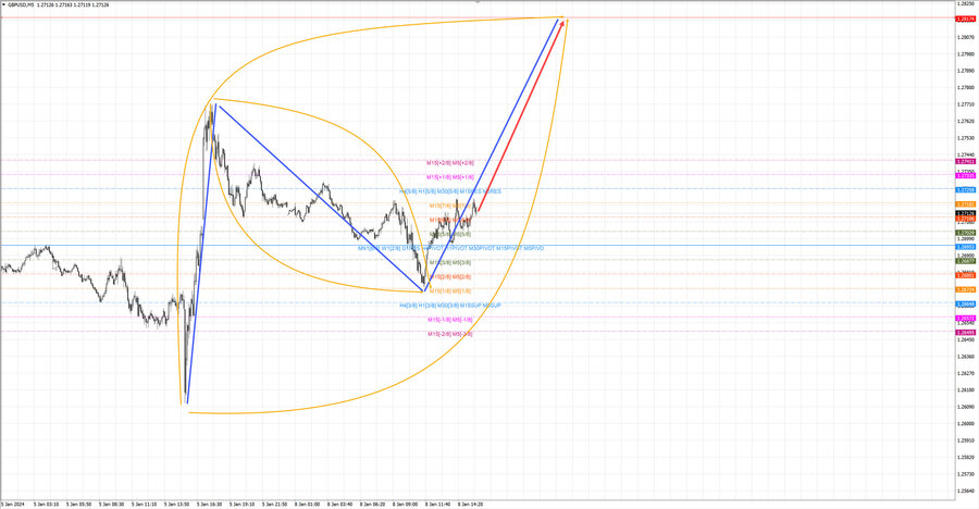 gbpusd m5 16-54 08.01.24.jpg