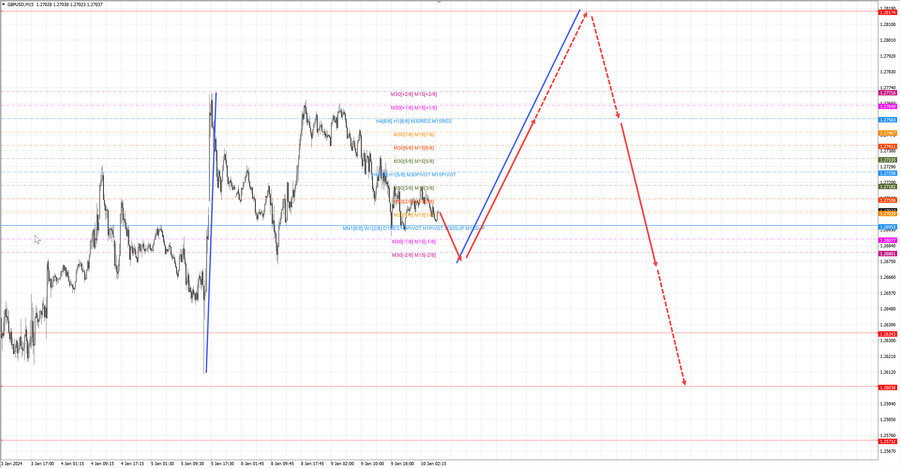 gbpusd m15 07-48 10.01.24.jpg