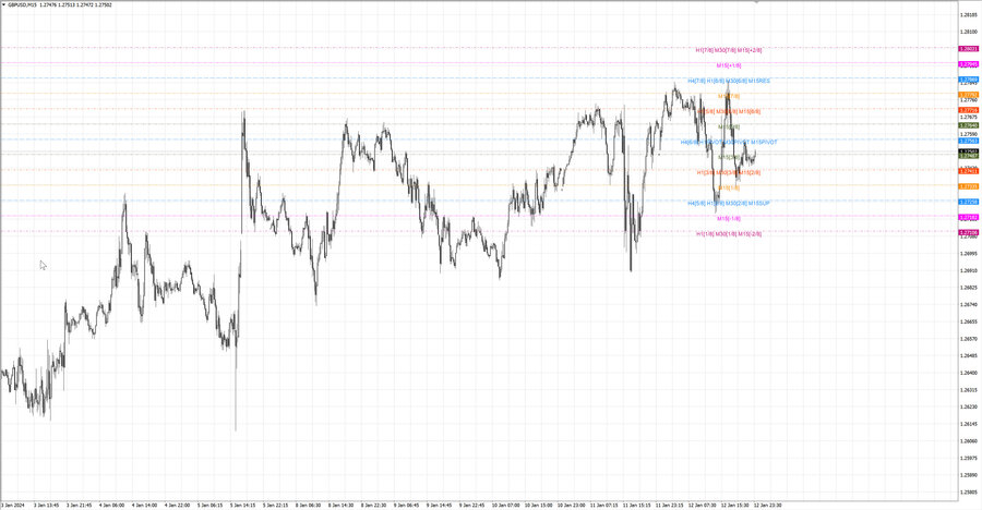 fact gbpusd m15 07-48 10.01.24.jpg