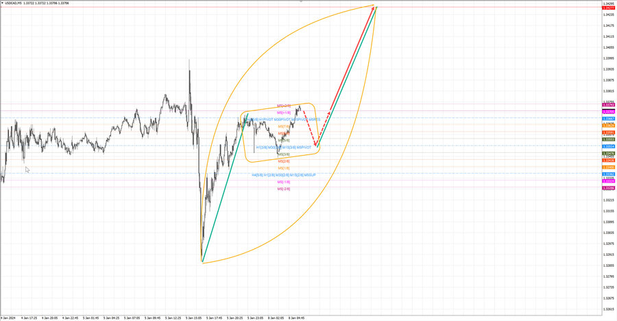 usdcad m5 07-18 08.01.24.jpg