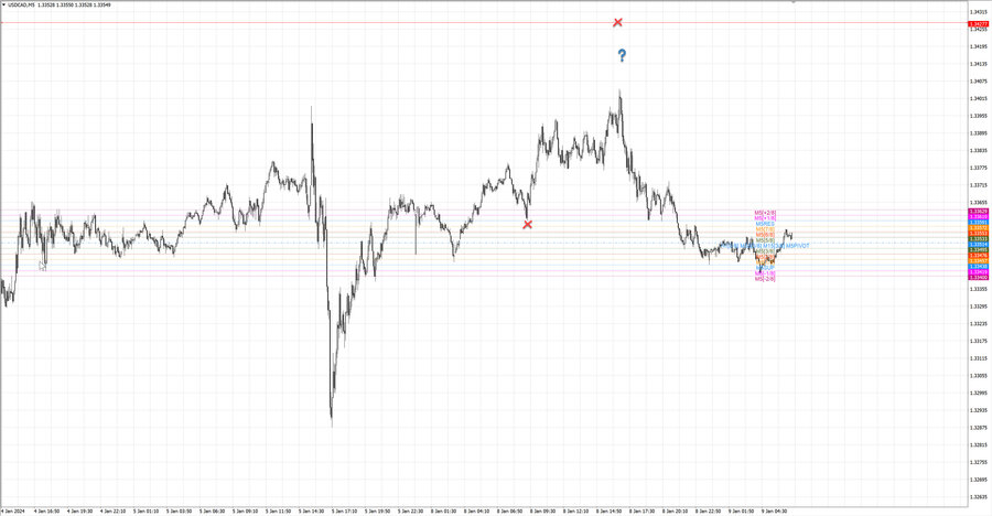 fact usdcad m5 07-18 08.01.24.jpg