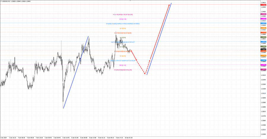 usdcad m15 07-11 10.01.24.jpg