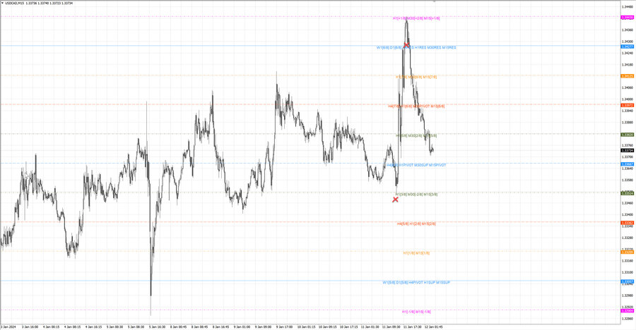 fact usdcad m15 07-11 10.01.24.jpg