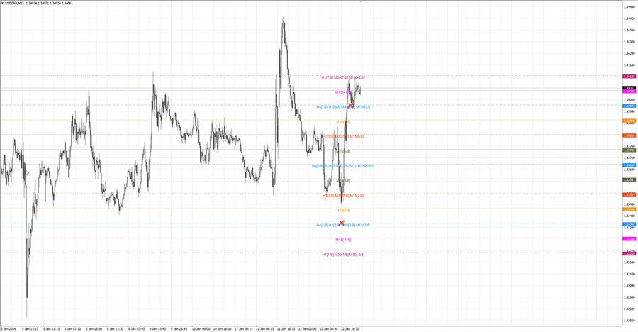 fact usdcad m15 06-11 12.01.24.jpg