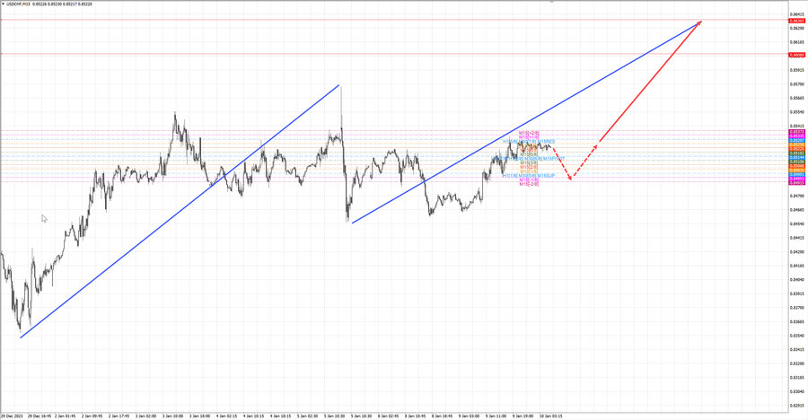 usdchf m15 07-42 10.01.24.jpg